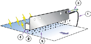 Ionizing Bar Operation Diagram